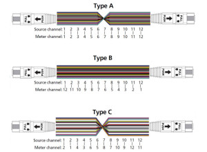 MPO - MPO Trunk Cable - Custom Cable
